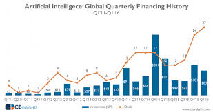 15 Game Changing Artificial Intelligence Startups Inc Com