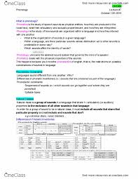 Lin 1300 Lecture Notes Fall 2016 Lecture 7 Vocal Tract Grapheme Phonotactics