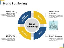 Brand positioning examples in pakistan. Brand Positioning Ppt Example File Template Presentation Sample Of Ppt Presentation Presentation Background Images