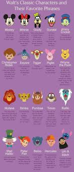 Pin By Estela Garcia On Disney Fun Disney Tattoos Quotes Disney Quotes Cute Disney