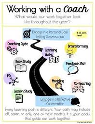 Working With A Coach At A Glance Overview Teacher Help Instructional Coaching Book Study