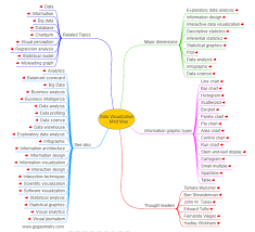 Data Visualization Interactive Mind Map Mappingeducation