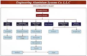 easco organisation chart