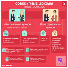 проект по окружающему миру 4 класс красная книга россии Sozdavaj Differencirovannuyu Sistemu Motivacii Uchityvaj Materialnye I Duhovnye Voznagrazhdeniya Glavnoe Pomni Motivaciya Obyazana Motivaciya Marketing Biznes