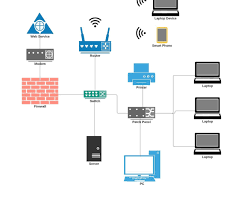 Image of network topology diagram showing the following components: