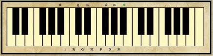 This is part of music theory video series. The Notes In An Octave In Indian Classical Music Raag Hindustani