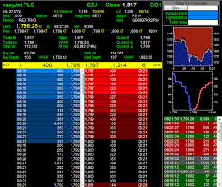 Level 1 And Level 2 Options Trading Option Finance