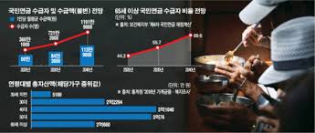 가장 오래 일해도 가장 가난···한국의 고달픈 어버이들. ìŠ¤íŽ˜ì…œë¦¬í¬íŠ¸ í•œêµ­ ë…¸ì¸ë¹ˆê³¤ìœ¨ Oecd ìµœê³  ì •ë§ ê·¸ë ‡ê²Œ ê°€ë‚œí• ê¹Œ ì´íˆ¬ë°ì´