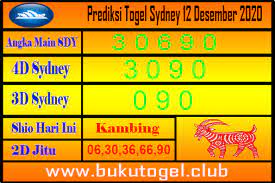 Prediksi Togel Sydney 12 Desember 2020