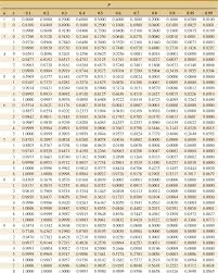 appendix a statistical tables and charts applied