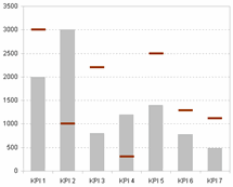 Gap Analysis Template