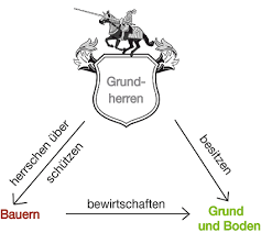 Die rasse im spiegel der zeit. Schullv Dein Digitales Lernverzeichnis