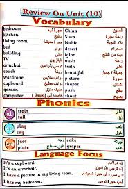 منهج اللغه الانجليزيه الجديد للصف الثاني الابتدائي الترم الثاني 2020