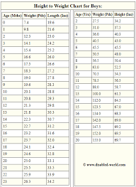 Weight Gain Chart For Kida Growth Chart For Height And