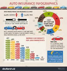 Car Insurance Infographics Sample Data Information Stock