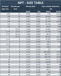 Bsp And Npt Thread Size Chart Pdf Bedowntowndaytona Com