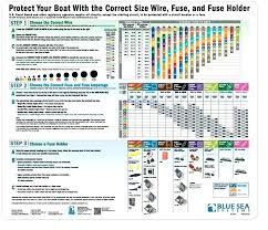 Glass Fuse Sizes Ocdhelp Info