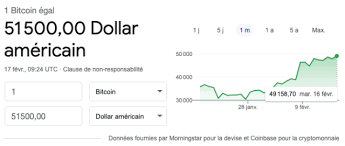Bitcoin Exceeds The 50 000 Threshold What Next