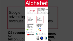 If you're like many of us, the first things that might come to mind are fortune 500 companies, successful celebrities or billionaire investors. Alphabet Parent Company Of Google Youtube