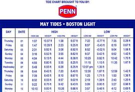 May 2014 Tide Chart Coastal Angler The Angler Magazine