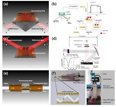 The kretschmann configuration, shown in figure 2, is more commonly used and refers to when the thin metal film is evaporated onto the glass block as opposed to being separate. Sensors Free Full Text A Localized Surface Plasmon Resonance Sensor Using Double Metal Complex Nanostructures And A Review Of Recent Approaches Html