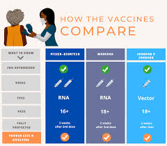 Pfizer and moderna — vaccine efficacy calculated from data. Comparing The Covid 19 Vaccines Baystate Health Springfield Ma