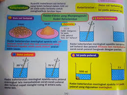 Menamakan sumber air semulajadi dan bahan cemar air 1. Tingkatan 2 Bab 5 Brain Genius Mastery Mathematic Facebook