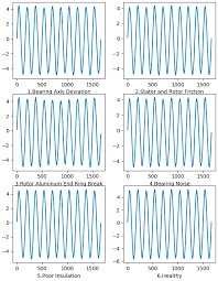 Full history please visit gbp/myr history Symmetry Free Full Text Fault Diagnosis System For Induction Motors By Cnn Using Empirical Wavelet Transform Html