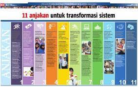 Pengertian sistem informasi secara umum dan menurut para ahli. 11 Anjakan Untuk Transformasi Sistem Klik