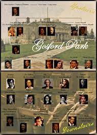 Who S Who In Gosford Park Crimen De Medianoche 2001 Movie Club Love Movie Old Movies