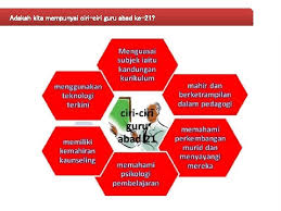 Guru tidak lagi berfungsi sebagai pensyarah tetapi sebagai fasilitator pembelajaran. Pembelajaran Abad Ke 21 Ppt