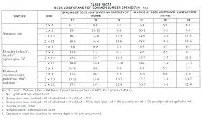 Wood Beam Span Tables Nzflag Info