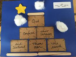 Preschool Craft For Tower Of Babel Bible Crafts Preschool Preschool Crafts Preschool Bible Lessons