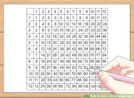 Multiplying Chart Kookenzo Com