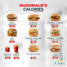 How Many Calories In A Big Tasty Burger Burger Poster