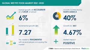 Call or visit us today! 7 27 Billion Growth In Global Wet Pet Food Market During 2021 2025 Featuring Key Vendors Including Colgate Palmolive Co Darling Ingredients Inc And De Haan Petfood Technavio