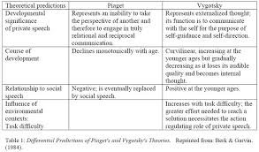 77 Qualified Cognitive Development Theory