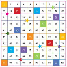 Primary School Maths Aids Maths Aids For Primary Parents