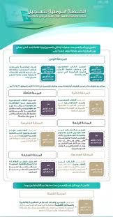 الثلاثاء 1 يونيو 2021 11:08 ص. Ù†Ø¸Ø§Ù… Ù†ÙˆØ± ØªØ³Ø¬ÙŠÙ„ Ø§ÙˆÙ„ Ø§Ø¨ØªØ¯Ø§Ø¦ÙŠ 1443 Noor Ù…ÙˆØ§Ø¹ÙŠØ¯ ØªØ³Ø¬ÙŠÙ„ Ø·Ù„Ø§Ø¨ Ø§Ù„ØµÙ Ø§Ù„Ø§ÙˆÙ„ ÙˆØ®Ø·ÙˆØ§Øª Ø§Ù„ØªØ³Ø¬ÙŠÙ„ Ù„Ø£ÙˆÙ„ Ù…Ø±Ø©