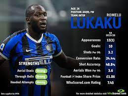 Check out his latest detailed stats including goals, assists, strengths & weaknesses and match ratings. Revealed Manchester United Outcasts Among Top 10 Summer Signings In Europe