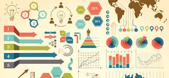 Image result for infographics