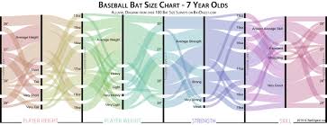 How tall is the average 7 year old? Best Bat For 7 Year Old Bat Digest