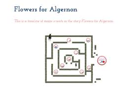 Flowers For Algernon Timline By Sarah Arnett On Prezi