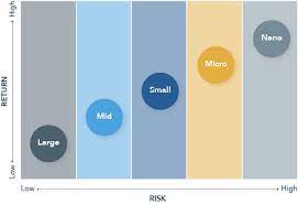 The higher the market cap of bitcoin goes per dollar invested, the more likely it is that profit taking will happen and a sign of supply running out. Cryptocurrency Market Caps And Volatility By Bitgo Editor Official Bitgo Blog