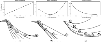 Alight motion is an editing app for editing all the videos stored on your android smartphone. Optimal Shape And Motion Planning For Dynamic Planar Manipulation Springerlink