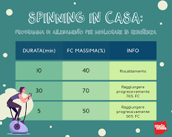 Visualizza altre idee su allenamento, allenamento boxe, allenamento kickboxing. Spinning Storia Benefici E Programmi Di Allenamento A Casa Melarossa