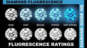 Diamond Fluorescence The Diamond Pro Diamond