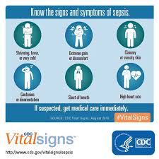 Know The Signs And Symptoms Of Sepsis Sepsis Symptoms Sepsis Infection Control Nursing