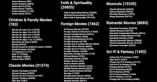 Fortunately, there's no shortage of streaming entertainment to watch, what with netflix, amazon prime and even free broadway shows. Netflix Secret Codes Coolguides Secret Code Coding Netflix Codes