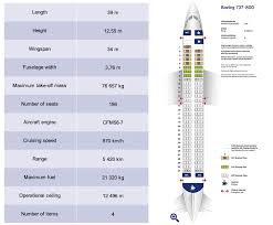 Boeing 737 800 Lot Polish Airlines Planes